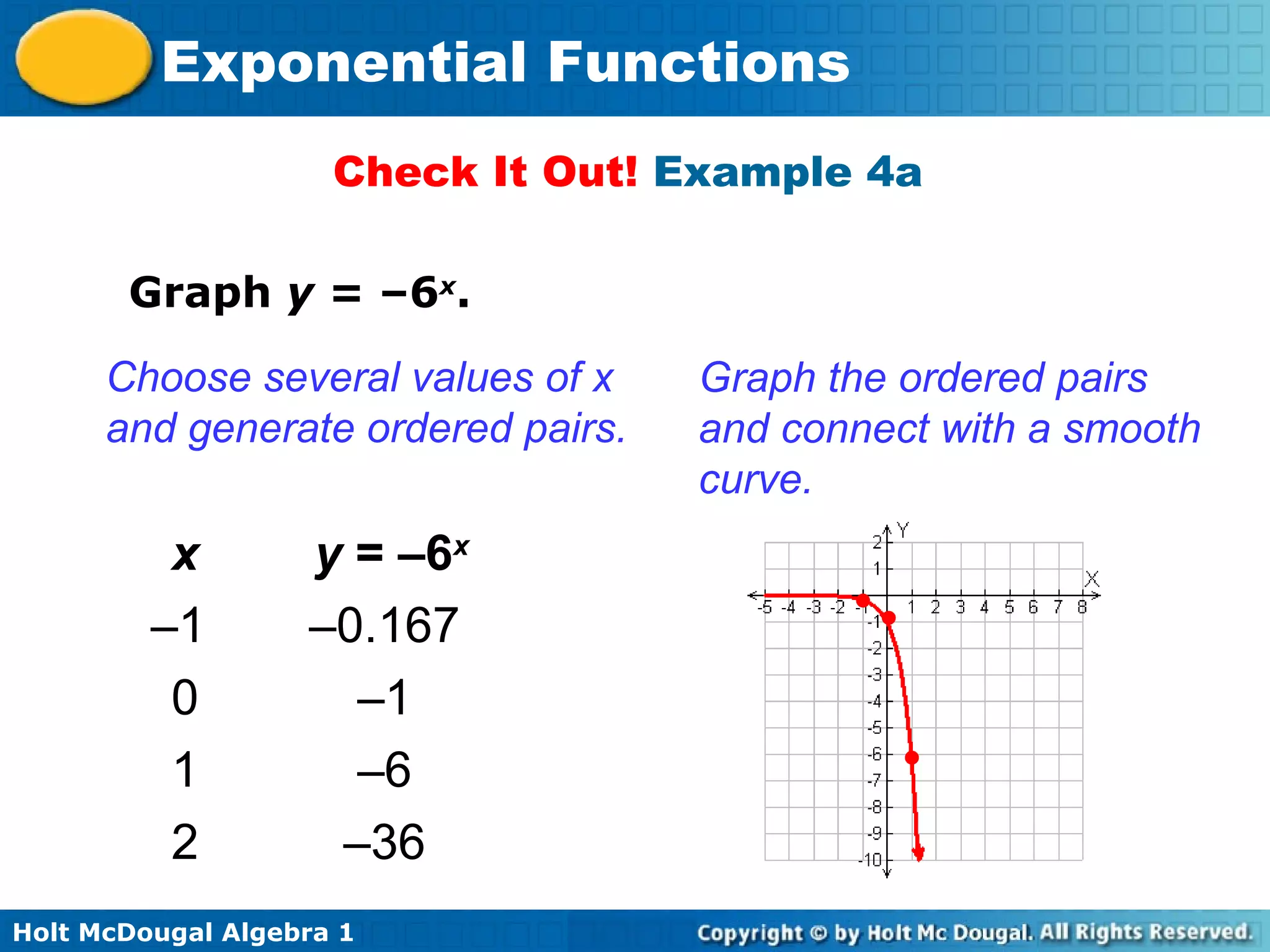 Holt McDougal Algebra 1
Exponential Functions
Check It Out! Example 4a
Graph y = –6x
.
Choose several values of x
and generate ordered pairs.
x y = –6x
–1 –0.167
0 –1
1 –6
2 –36
Graph the ordered pairs
and connect with a smooth
curve.
•
•
•
 