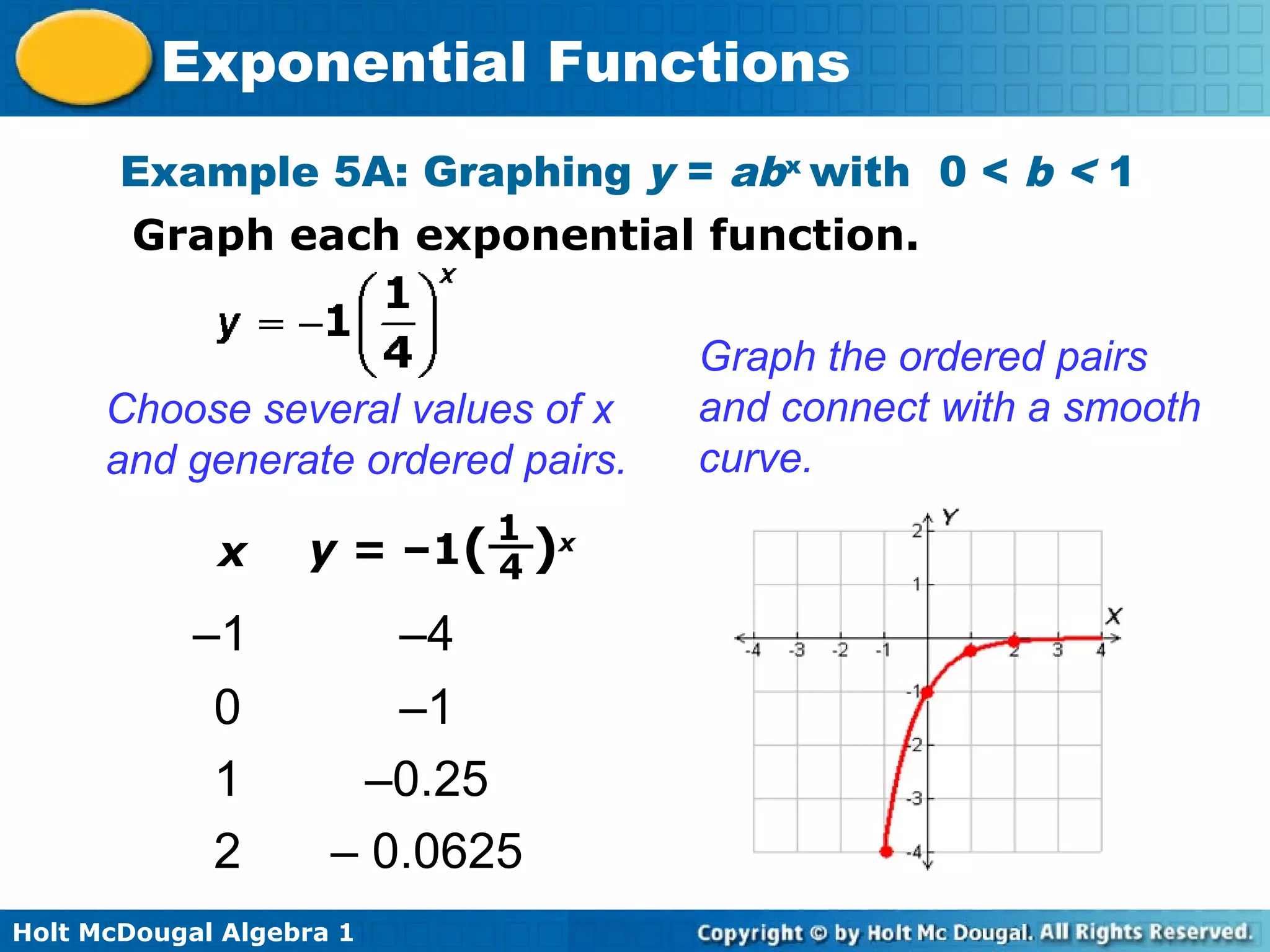 Holt McDougal Algebra 1
Exponential Functions
Example 5A: Graphing y = abx
with 0 < b < 1
Graph each exponential function.
–1 –4
0 –1
1 –0.25
2 – 0.0625
y = –1( )x1
4x
Choose several values of x
and generate ordered pairs.
Graph the ordered pairs
and connect with a smooth
curve.
 