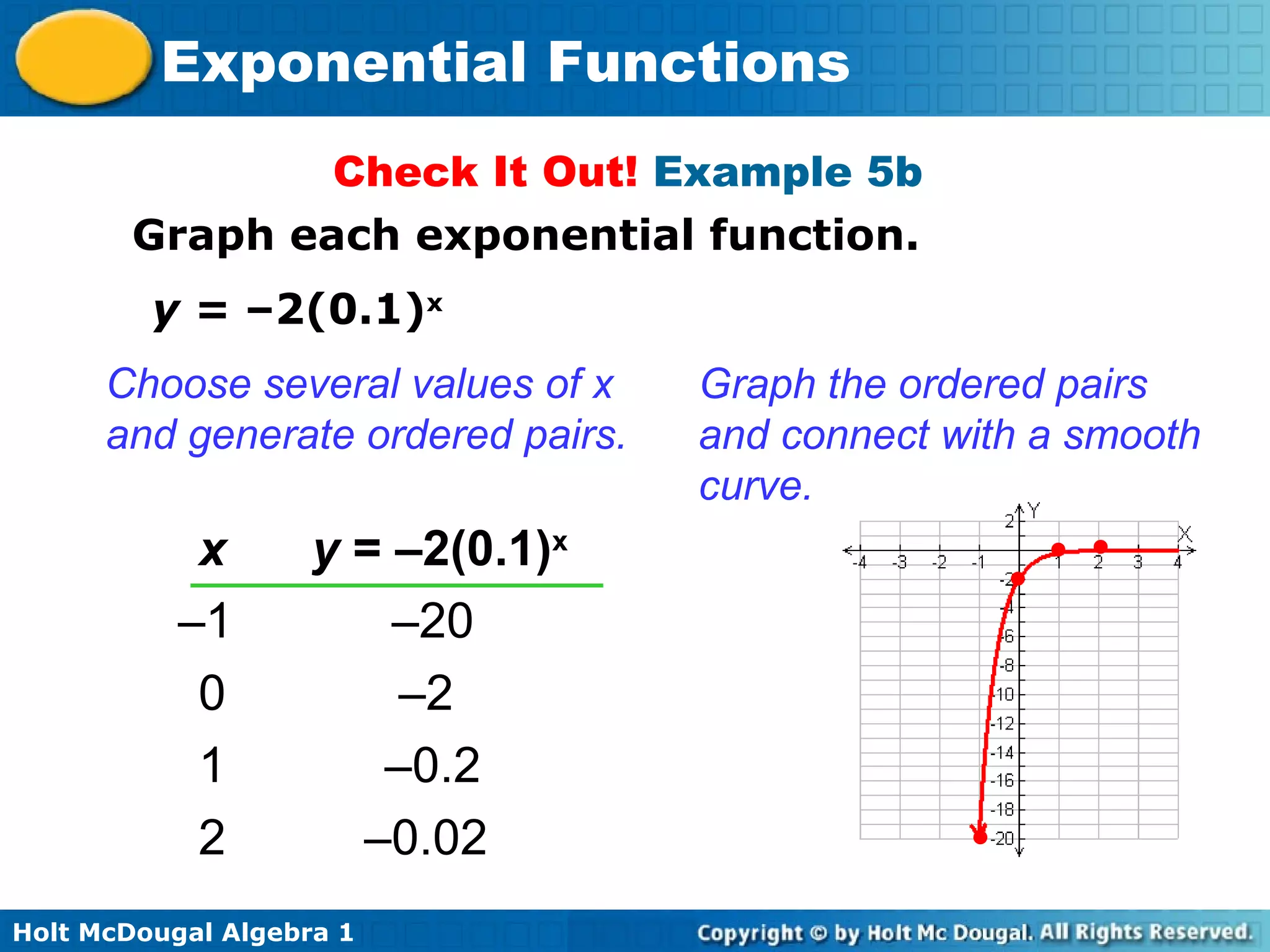 Holt McDougal Algebra 1
Exponential Functions
Graph each exponential function.
Check It Out! Example 5b
Choose several values of x
and generate ordered pairs.
Graph the ordered pairs
and connect with a smooth
curve.
y = –2(0.1)x
x y = –2(0.1)x
–1 –20
0 –2
1 –0.2
2 –0.02
•
•
•
•
 