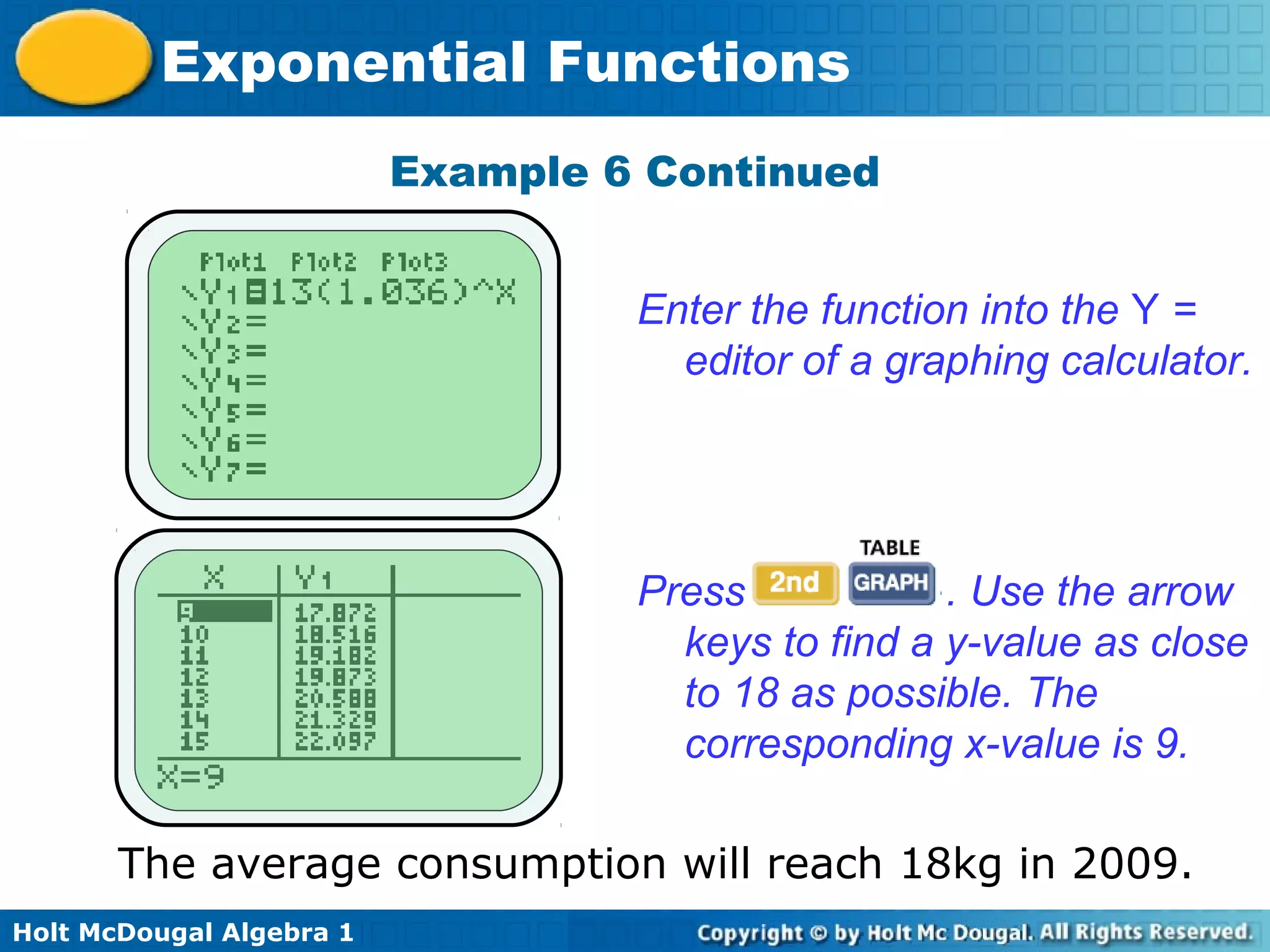 Holt McDougal Algebra 1
Exponential Functions
Enter the function into the Y =
editor of a graphing calculator.
Press . Use the arrow
keys to find a y-value as close
to 18 as possible. The
corresponding x-value is 9.
The average consumption will reach 18kg in 2009.
Example 6 Continued
 