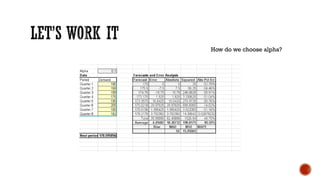 How do we choose alpha?
 