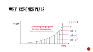weight
today
Decreasing weight given
to older observations
0 1 

 
 
 
( )
( )
( )
1
1
1
2
3




 