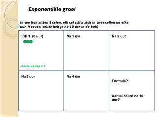 Exponentiële groei In een bak zitten 3 celen. elk cel splits zich in twee cellen na elke uur. Hoeveel cellen heb je na 10 uur in de bak? Start  (0 uur) Na 1 uur Na 2 uur Na 3 uur Na 4 uur Formule? Aantal cellen = 3 Aantal cellen na 10 uur? 