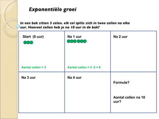 Exponentiële groei In een bak zitten 3 celen. elk cel splits zich in twee cellen na elke uur. Hoeveel cellen heb je na 10 uur in de bak? Start  (0 uur) Na 1 uur Na 2 uur Na 3 uur Na 4 uur Formule? Aantal cellen = 3 Aantal cellen = 3 ·2 = 6 Aantal cellen na 10 uur? 