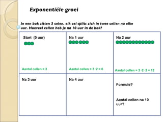 Exponentiële groei In een bak zitten 3 celen. elk cel splits zich in twee cellen na elke uur. Hoeveel cellen heb je na 10 uur in de bak? Start  (0 uur) Na 1 uur Na 2 uur Na 3 uur Na 4 uur Formule? Aantal cellen = 3 Aantal cellen = 3 ·2 = 6 Aantal cellen = 3 ·2 ·2 = 12 Aantal cellen na 10 uur? 