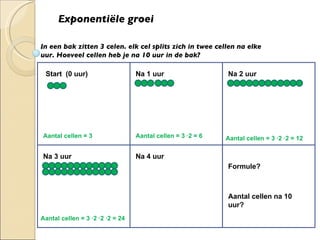Exponentiële groei In een bak zitten 3 celen. elk cel splits zich in twee cellen na elke uur. Hoeveel cellen heb je na 10 uur in de bak? Start  (0 uur) Na 1 uur Na 2 uur Na 3 uur Na 4 uur Formule? Aantal cellen = 3 Aantal cellen = 3 ·2 = 6 Aantal cellen = 3 ·2 ·2 = 12 Aantal cellen = 3 ·2 ·2 ·2 = 24 Aantal cellen na 10 uur? 