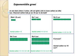 Exponentiële groei In een bak zitten 3 celen. elk cel splits zich in twee cellen na elke uur. Hoeveel cellen heb je na 10 uur in de bak? Start  (0 uur) Na 1 uur Na 2 uur Na 3 uur Na 4 uur Formule? Aantal cellen = 3 Aantal cellen = 3 ·2 = 6 Aantal cellen = 3 ·2 ·2 = 12 Aantal cellen = 3 ·2 ·2 ·2 = 24 Aantal cellen= 3 ·2 ·2 ·2 ·2 = 48 Aantal cellen na 10 uur? 