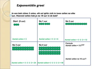 Exponentiële groei In een bak zitten 3 celen. elk cel splits zich in twee cellen na elke uur. Hoeveel cellen heb je na 10 uur in de bak? Start  (0 uur) Na 1 uur Na 2 uur Na 3 uur Na 4 uur Formule  Aantal cellen = 3·2 Aantal cellen = 3 Aantal cellen = 3 ·2 = 6 Aantal cellen = 3 ·2 ·2 = 12 Aantal cellen = 3 ·2 ·2 ·2 = 24 Aantal cellen= 3 ·2 ·2 ·2 ·2 = 48 Aantal cellen na 10 uur? uur 