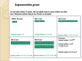 Exponentiële groei In een bak zitten 3 celen. elk cel splits zich in twee cellen na elke uur. Hoeveel cellen heb je na 10 uur in de bak? Start  (0 uur) Na 1 uur Na 2 uur Na 3 uur Na 4 uur Formule  Aantal cellen = 3·2 Aantal cellen = 3·2  t = tijd in uur  Aantal cellen = 3 Aantal cellen = 3 ·2 = 6 Aantal cellen = 3 ·2 ·2 = 12 Aantal cellen = 3 ·2 ·2 ·2 = 24 Aantal cellen= 3 ·2 ·2 ·2 ·2 = 48 Aantal cellen na 10 uur? uur t 