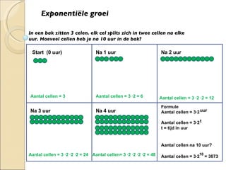 Exponentiële groei In een bak zitten 3 celen. elk cel splits zich in twee cellen na elke uur. Hoeveel cellen heb je na 10 uur in de bak? Start  (0 uur) Na 1 uur Na 2 uur Na 3 uur Na 4 uur Formule  Aantal cellen = 3·2 Aantal cellen = 3·2  t = tijd in uur  Aantal cellen = 3 Aantal cellen = 3 ·2 = 6 Aantal cellen = 3 ·2 ·2 = 12 Aantal cellen = 3 ·2 ·2 ·2 = 24 Aantal cellen= 3 ·2 ·2 ·2 ·2 = 48 Aantal cellen na 10 uur? uur t Aantal cellen = 3·2  = 3073  10 