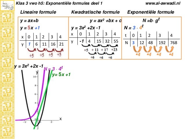 Exponentiele Groei V2
