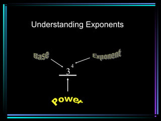 Understanding Exponents
3
4
 