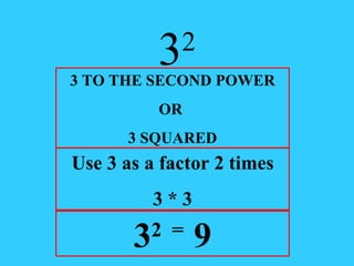 3 2 3 TO THE SECOND POWER OR  3 SQUARED Use 3 as a factor 2 times 3 * 3 3 2  =  9 