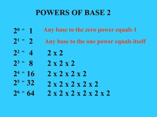 POWERS OF BASE 2 2 0  =  1 2 1  =  2 2 2  =  4 2 3  =  8 2 4  =  16 2 5  =  32 2 6  =  64 Any base to the zero power equals 1 Any base to the one power equals itself 2 x 2 2 x 2 x 2 2 x 2 x 2 x 2 2 x 2 x 2 x 2 x 2 2 x 2 x 2 x 2 x 2 x 2 