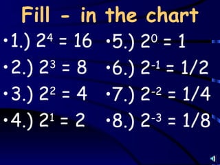 Exponents and powers | PPT
