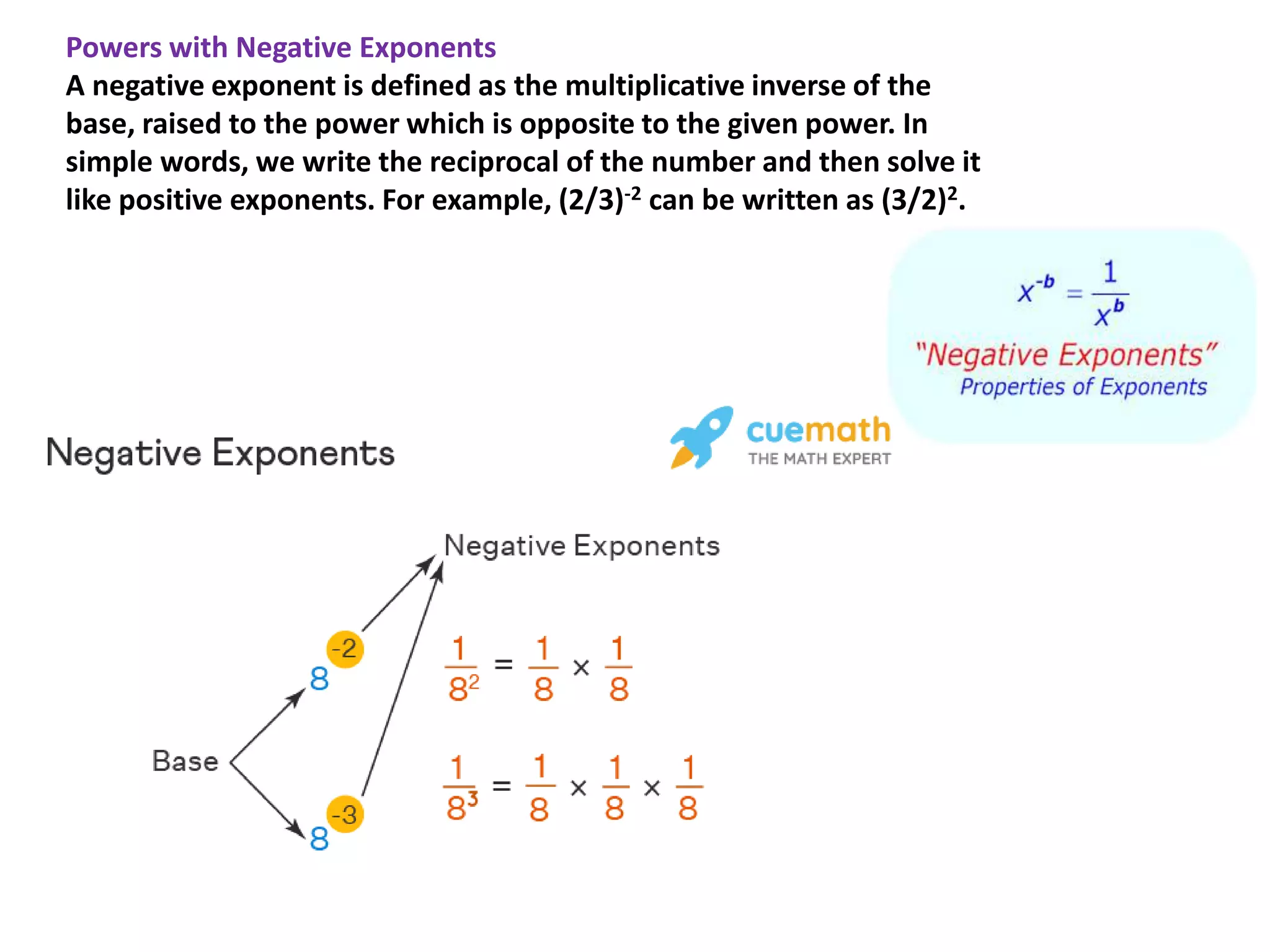 Exponents and Powers Ch-12.pptx