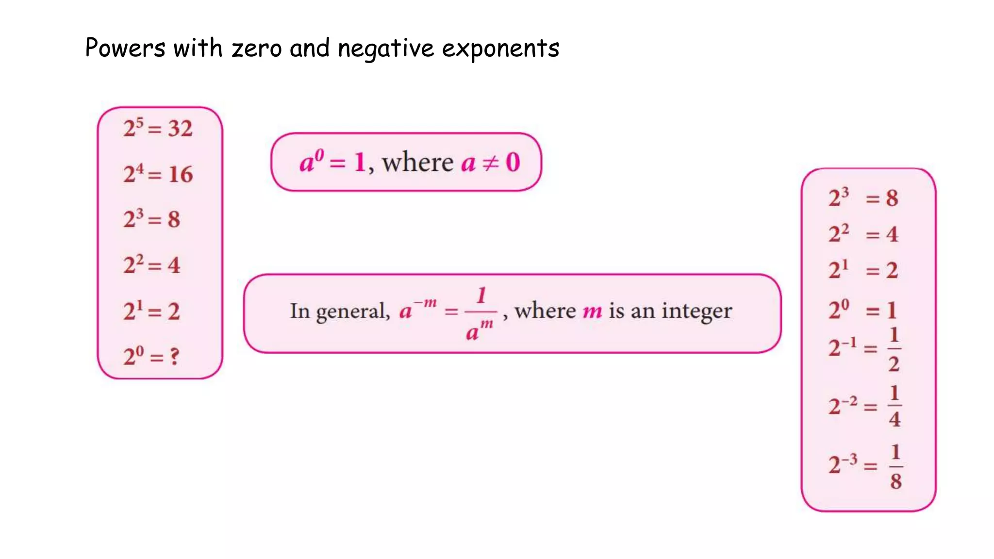 Powers with zero and negative exponents
 