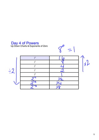 1
Day 4 of Powers
Up Down Charts & Exponents of Zero
24
 
23
 
22
 
21
 
20
 
 