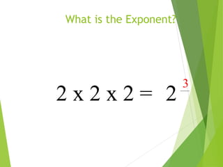 What is the Exponent?
2 x 2 x 2 = 2
3
 