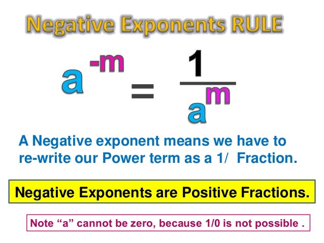 Exponents Rules