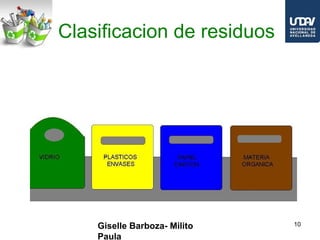 Clasificacion de residuos




    Giselle Barboza- Milito   10

    Paula
 