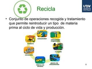 Recicla
• Conjunto de operaciones recogida y tratamiento
  que permite reintroducir un tipo de materia
  prima al ciclo de...