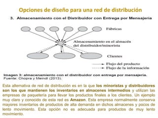 Opciones de diseño para una red de distribución
Esta alternativa de red de distribución es en la que los minoristas y distribuidores
son los que mantienen los inventarios en almacenes intermedios y utilizan las
empresas de paquetería para llevar los productos finales a los clientes. Un ejemplo
muy claro y conocido de esta red es Amazon. Esta empresa normalmente conserva
mayores inventarios de productos de alta demanda en dichos almacenes y pocos de
lento movimiento. Esta opción no es adecuada para productos de muy lento
movimiento.
 