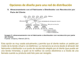 Opciones de diseño para una red de distribución
Esta opción es muy usada actualmente y permite que el cliente realice un pedido por
medio de la tienda virtual o vía telefónica. La mercancía se envía desde el almacén del
fabricante o distribuidor a un punto de recolección elegido por el cliente (que puede ser
una tienda minorista), a quien se le notifica vía correo electrónico o a través de una
llamada cuando su producto esté listo para ser recogido.
 