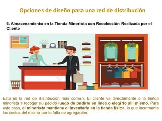 Opciones de diseño para una red de distribución
Esta es la red de distribución más común. El cliente va directamente a la tienda
minorista a recoger su pedido luego de pedirlo en línea o elegirlo allí mismo. Para
este caso, el minorista mantiene el inventario en la tienda física, lo que incrementa
los costos del mismo por la falta de agregación.
6. Almacenamiento en la Tienda Minorista con Recolección Realizada por el
Cliente
 