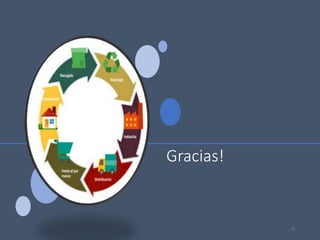 Gracias!
29
 