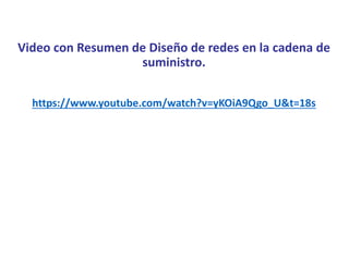 Video con Resumen de Diseño de redes en la cadena de
suministro.
https://www.youtube.com/watch?v=yKOiA9Qgo_U&t=18s
 