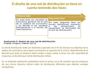El diseño de una red de distribución se tiene en
cuenta teniendo dos fases:
La red de distribución debe ser diseñada y operada con el fin de alcanzar los objetivos de la
cadena de suministro y para lograr incrementar el superávit de la misma. Dependiendo de la
decisión que tome la empresa sobre vender a bajos costos o tener una alta capacidad de
respuesta, se decidirá que red de distribución utilizar.
En un ambiente altamente competitivo como el actual, no es de extrañar que las empresas
de una misma industria utilicen redes de distribución diferentes para obtener ventajas
competitivas.
 