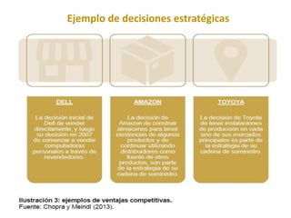 Ejemplo de decisiones estratégicas
 