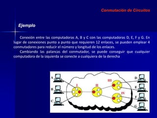 Conmutación de Circuitos 
Ejemplo 
Conexión entre las computadoras A, B y C con las computadoras D, E, F y G. En 
lugar de conexiones punto a punto que requieren 12 enlaces, se pueden emplear 4 
conmutadores para reducir el número y longitud de los enlaces. 
Cambiando las palancas del conmutador, se puede conseguir que cualquier 
computadora de la izquierda se conecte a cualquiera de la derecha 
 