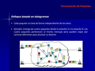 Conmutación de Paquetes 
Enfoque basado en datagramas 
• Cada paquete se trata de forma independiente de los otros. 
• Ejemplo: entrega de cuatro paquetes desde la estación A a la estación X. Los 
cuatro paquetes pertenecen al mismo mensaje pero pueden viajar por 
caminos diferentes para alcanzar su destino. 
 