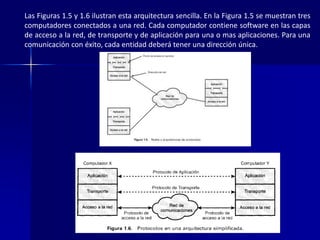 Las Figuras 1.5 y 1.6 ilustran esta arquitectura sencilla. En la Figura 1.5 se muestran tres 
computadores conectados a una red. Cada computador contiene software en las capas 
de acceso a la red, de transporte y de aplicación para una o mas aplicaciones. Para una 
comunicación con éxito, cada entidad deberá tener una dirección única. 
 
