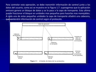 Para controlar esta operación, se debe transmitir información de control junto a los 
datos del usuario, como asi se muestra en la Figura 1.7. supongamos que la aplicación 
emisora genera un bloque de datos y se lo pasa a la capa de transporte. Esta ultima 
puede fraccionar el bloque en unidades mas pequeñas para hacerlas mas manejables. 
A cada una de estas pequeñas unidades la capa de transporte añadirá una cabecera, 
que contendrá información de control según el protocolo. 
 