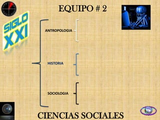 EQUIPO # 2

 ANTROPOLOGIA




  HISTORIA




  SOCIOLOGIA




CIENCIAS SOCIALES
 