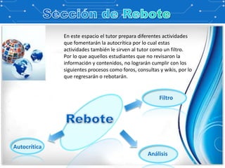 En este espacio el tutor prepara diferentes actividades
              que fomentarán la autocrítica por lo cual estas
              actividades también le sirven al tutor como un filtro.
              Por lo que aquellos estudiantes que no revisaron la
              información y contenidos, no lograrán cumplir con los
              siguientes procesos como foros, consultas y wikis, por lo
              que regresarán o rebotarán.


                                                        Filtro




Autocrítica
                                                   Análisis
 