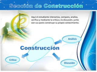 Aquí el estudiante interactúa, compara, analiza,
          verifica y mediante la crítica y la discusión, junto
          con sus pares construye su propio conocimiento.




                                                 Análisis




Crítica
                                             Discusión
 