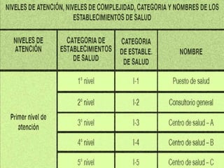 SALUD PUBLICA