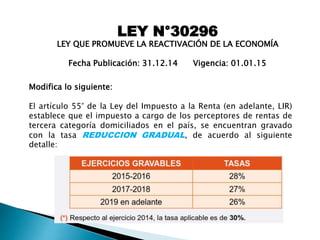Modifica lo siguiente:
El artículo 55° de la Ley del Impuesto a la Renta (en adelante, LIR)
establece que el impuesto a cargo de los perceptores de rentas de
tercera categoría domiciliados en el país, se encuentran gravado
con la tasa REDUCCION GRADUAL, de acuerdo al siguiente
detalle:
LEY N°30296
LEY QUE PROMUEVE LA REACTIVACIÓN DE LA ECONOMÍA
Fecha Publicación: 31.12.14 Vigencia: 01.01.15
 