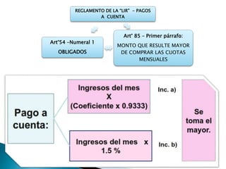 REGLAMENTO DE LA “LIR” - PAGOS
A CUENTA
Art° 85 – Primer párrafo:
MONTO QUE RESULTE MAYOR
DE COMPRAR LAS CUOTAS
MENSUALES
Art°54 –Numeral 1
OBLIGADOS
 