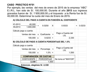 CASO PRÁCTICO N°01
Por ejemplo, las ventas del mes de enero de 2015 de la empresa “ABC”
E.I.R.L. han sido de S/. 100,000.00. Durante el año 2013 sus ingresos
gravados fueron de S/. 1´600,000.00 y el Impuesto a la Renta fue de S/.
40,000.00. Determinar la cuota del mes de Enero de 2015.
A) CÁLCULO DEL PAGO A CUENTA EN FUNCIÓN AL COEFICIENTE
IC-2013 40,000
IN-2013 1,600,000
Cálculo pago a cuenta
Ventas del mes x Coeficiente =
Pago a Cuenta del
I.R.
100,000 x 0.0233 = 2,330
B) CÁLCULO DE PAGO A CUENTA PORCENTAJE DEL 1.5%
Cálculo pago a cuenta
Ventas del mes x Porcentaje =
Pago a Cuenta del
I.R.
100,000 x 1.5% = 1,500
COEFICIENTE
2,330
Entonces, elegimos S/. 2,330
0.0233= 0.0250 X 0.9333 =
COMPARACIÓN DE CUOTAS
Se toma el "MAYOR"PORCENTAJE
1,500
 