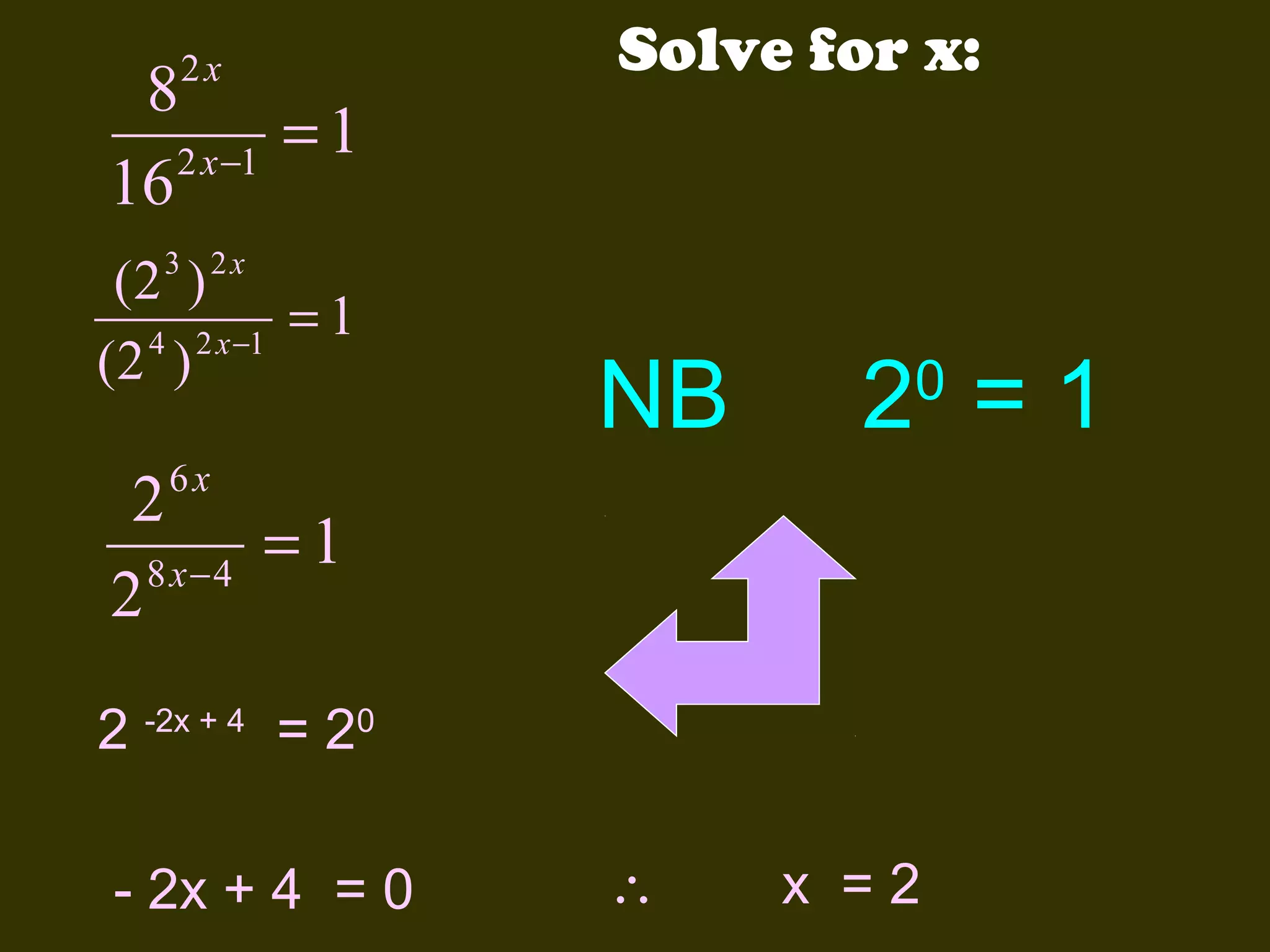 2x

8
=1
2 x −1
16

Solve for x:

3 2x

(2 )
=1
4 2 x −1
(2 )

NB

2 =1
0

6x

2
=1
8 x−4
2
2 -2x + 4 = 20
- 2x + 4 = 0

∴

x =2

 