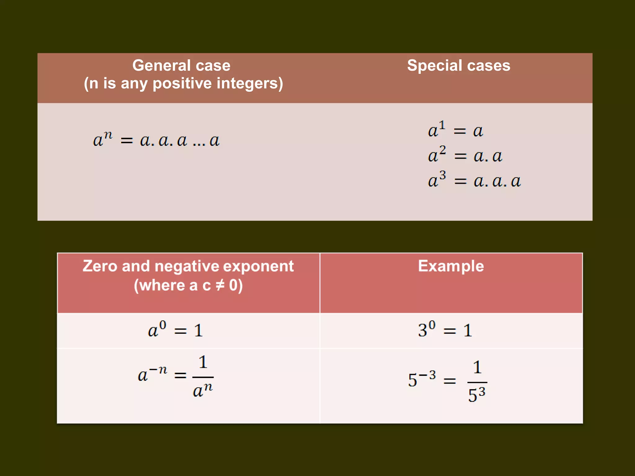 General case
(n is any positive integers)

Special cases

 