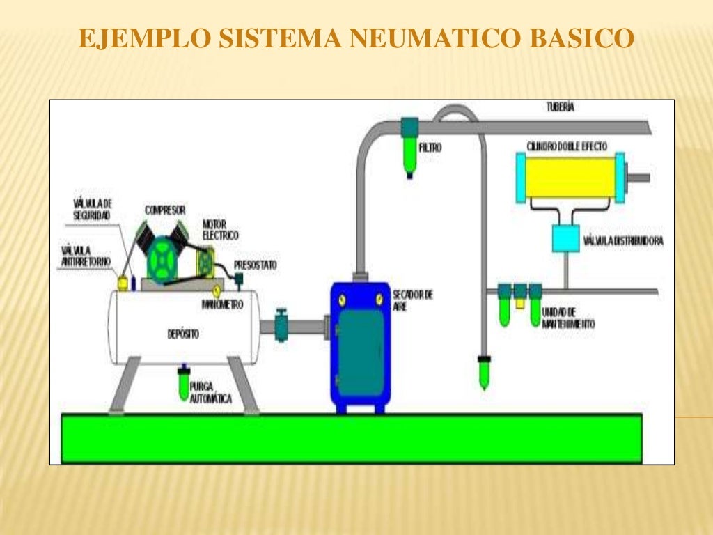 Sistemas Neumaticos Sistemas Neumaticos