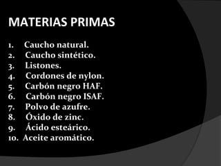 MATERIAS PRIMAS
1.    Caucho natural.
2.    Caucho sintético.
3.    Listones.
4.    Cordones de nylon.
5.    Carbón negro HAF.
6.    Carbón negro ISAF.
7.    Polvo de azufre.
8.    Óxido de zinc.
9.    Ácido esteárico.
10.   Aceite aromático.
 