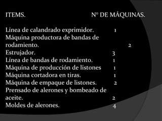 ITEMS.                      N° DE MÁQUINAS.

Línea de calandrado exprimidor.     1
Máquina productora de bandas de
rodamiento.                             2
Estrujador.                        3
Línea de bandas de rodamiento.     1
Máquina de producción de listones   1
Máquina cortadora en tiras.         1
Máquina de empaque de listones.     2
Prensado de alerones y bombeado de
aceite.                            2
Moldes de alerones.                4
 