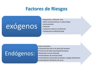 Factores de Riesgos
•Exposición a infección viral
•Nivel socioeconómico o cultural bajo
•Hacinamiento
•Polución
•Lactancia materna insuficiente
•Temperatura ambiental baja
exógenos
•Sexo masculino
•Características de la vía aérea del lactante
•Presencia de hiperreactividad bronquial
•Respuesta inmune alterada
•Antecedentes de prematuridad
•Antecedentes personales de atopia y alergia alimentaria
•Antecedentes familiares de asma
Endógenos:
 